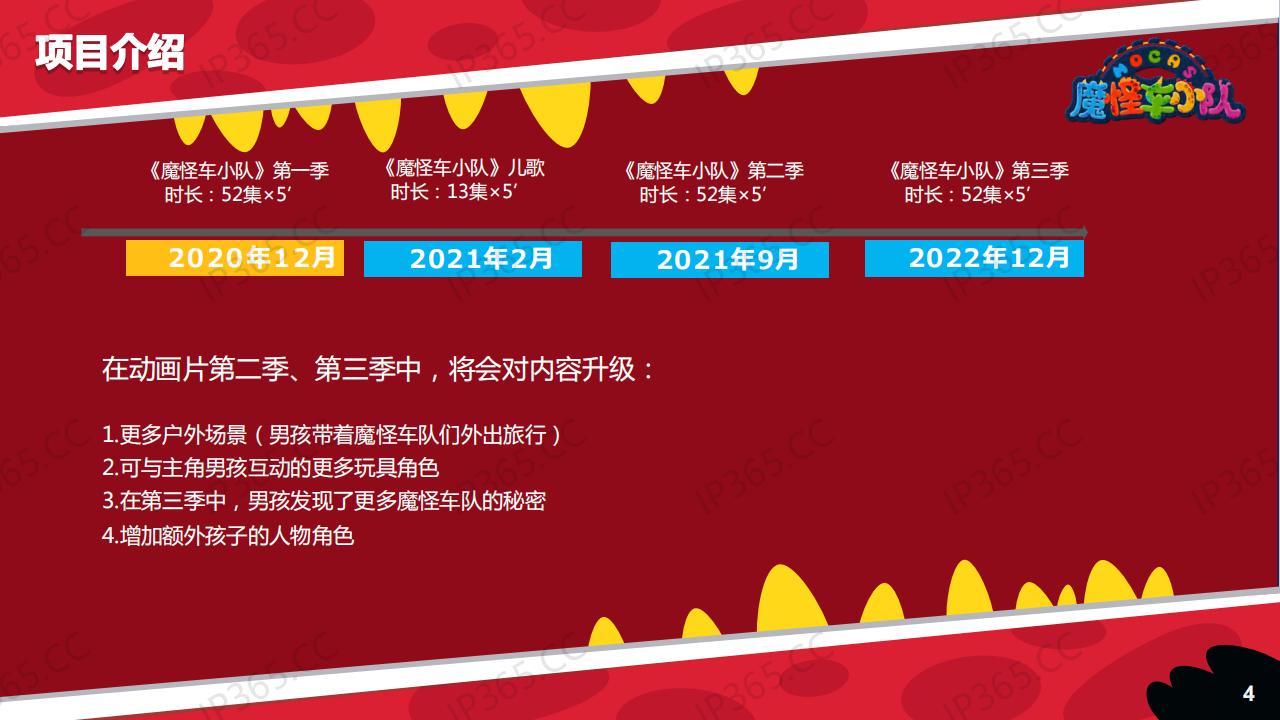魔怪车小队项目介绍-2021-PPT_03.jpg