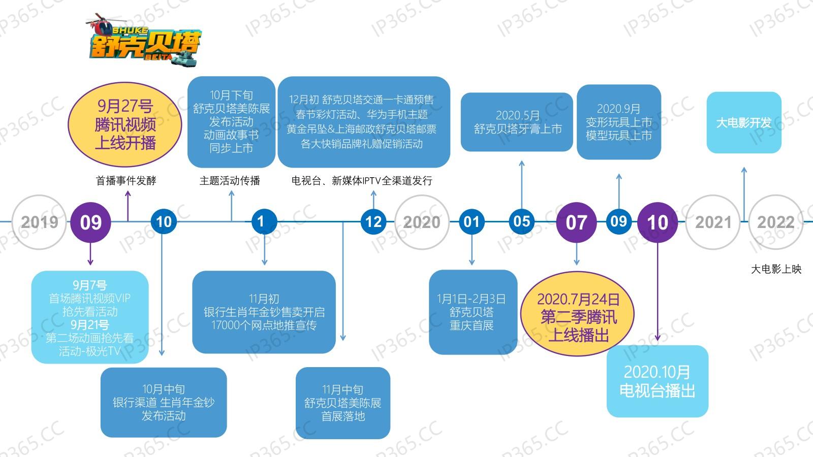 《舒克贝塔》动画项目介绍20201010_08.jpg