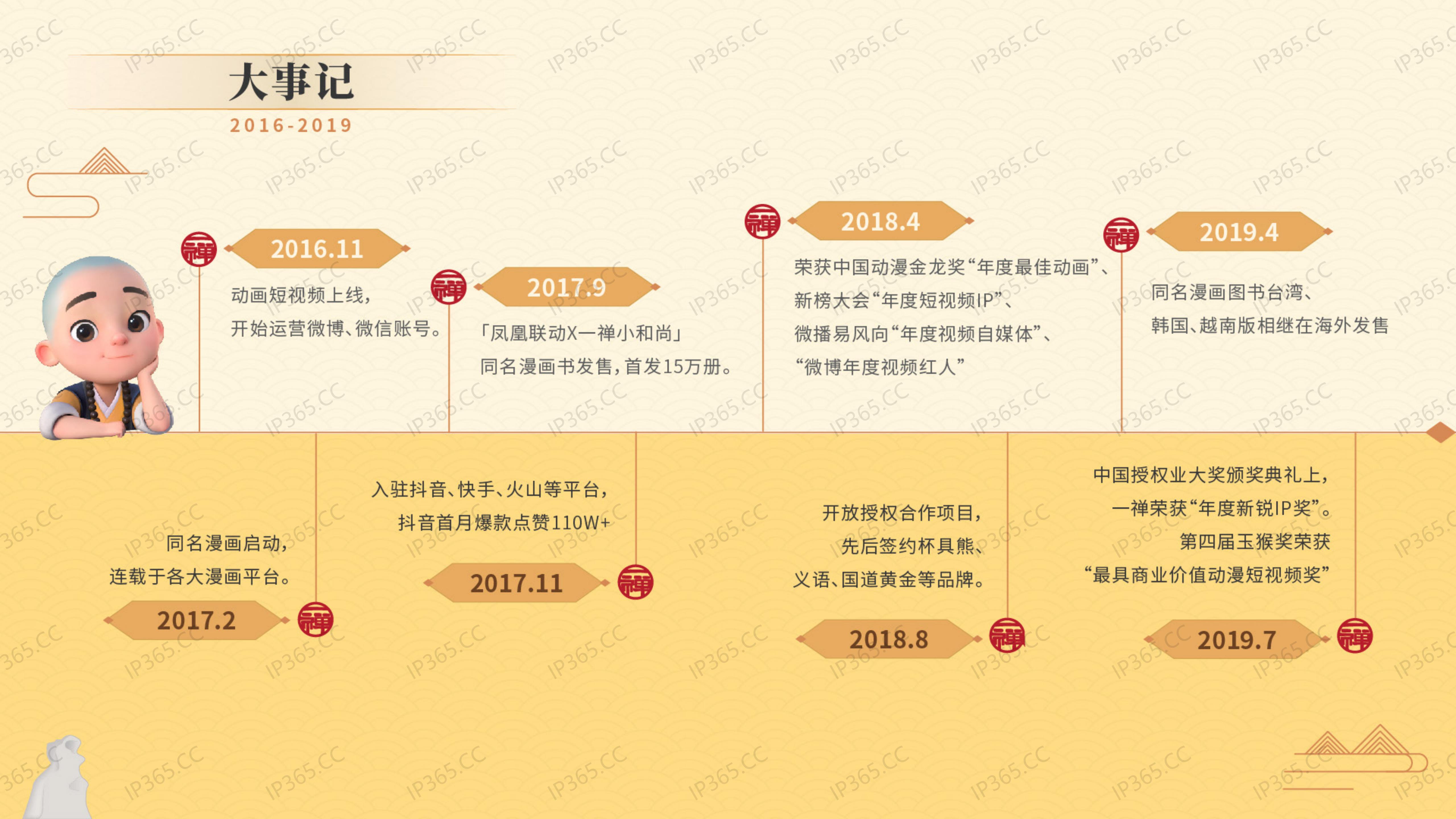 《一禅小和尚》2020品牌手册Q3_04.jpg