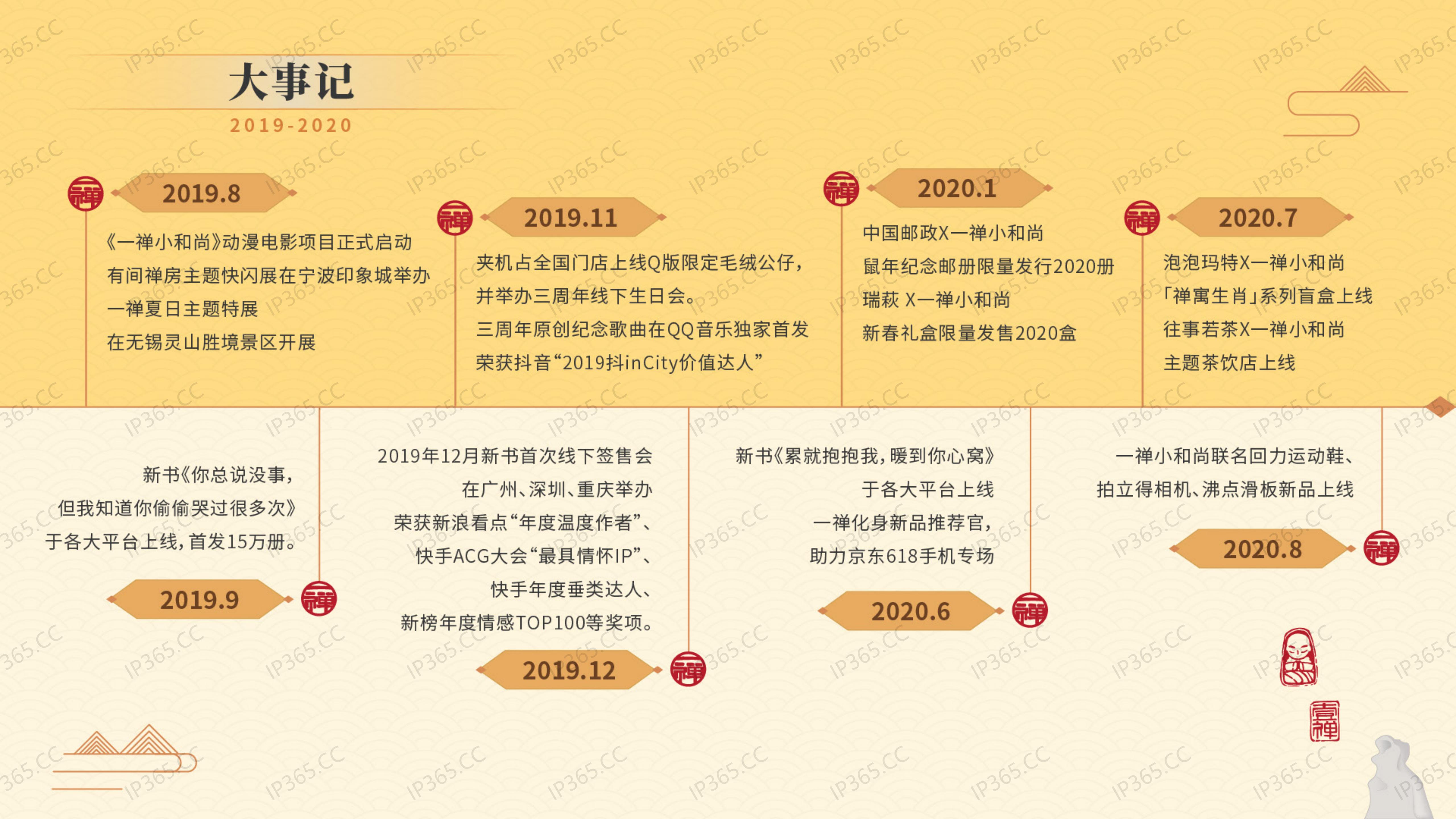 《一禅小和尚》2020品牌手册Q3_05.jpg
