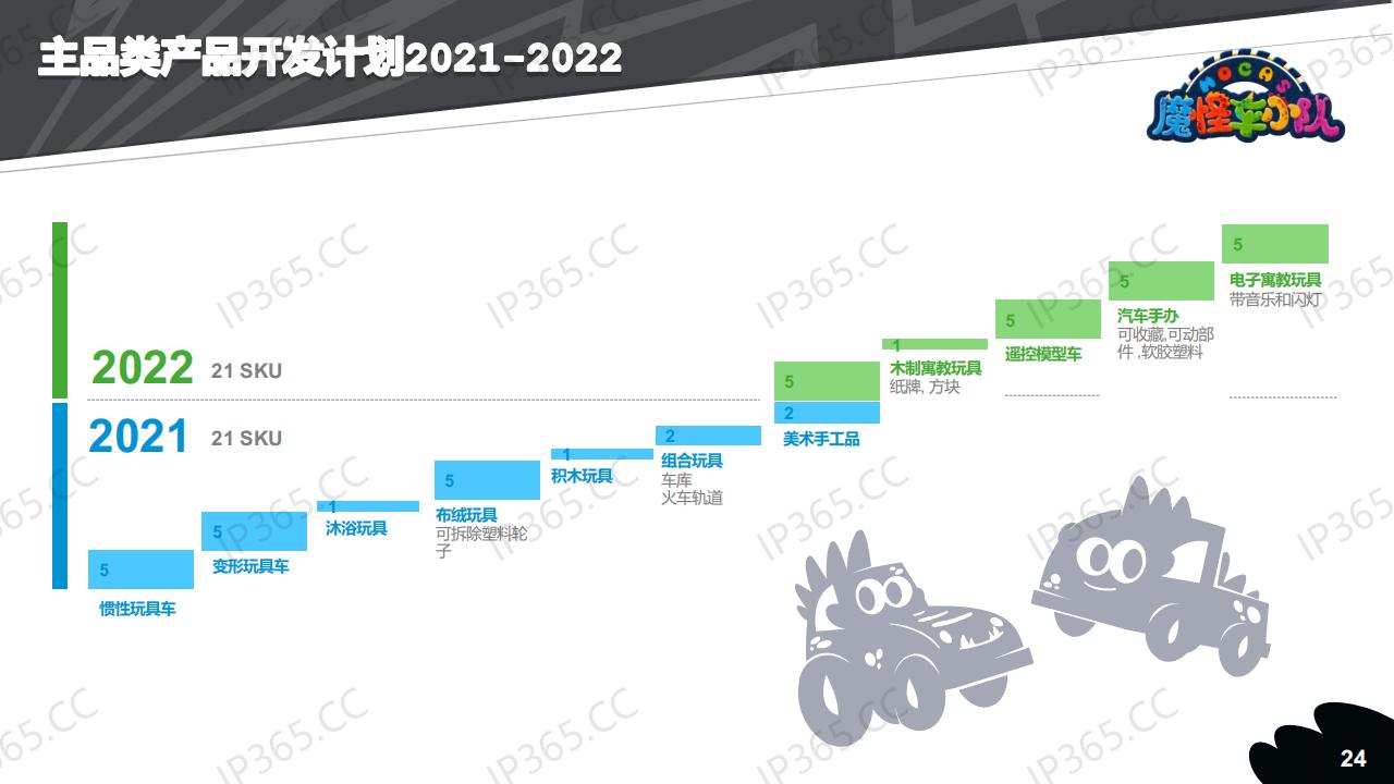 魔怪车小队项目介绍-2021-PPT_23.jpg