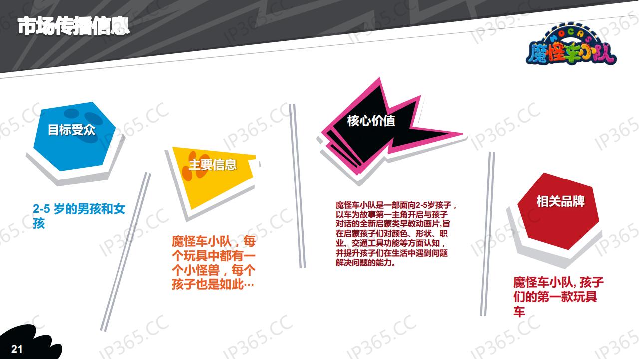 魔怪车小队项目介绍-2021-PPT_20.jpg
