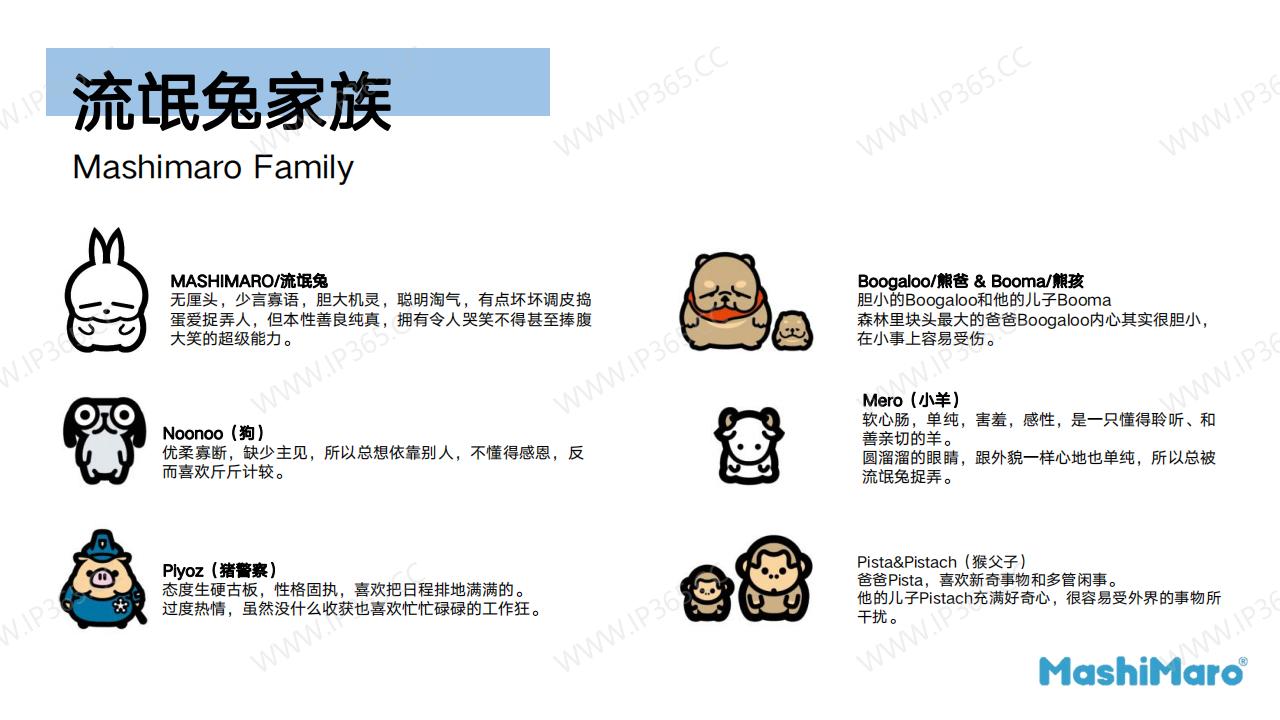 Mashimaro马修兔 IP及公司简介 blue_04.jpg