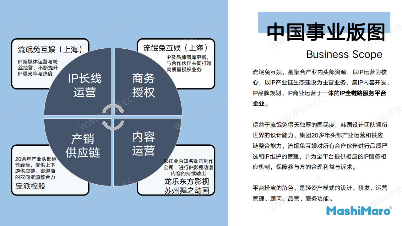 Mashimaro马修兔 IP及公司简介 blue_06.jpg