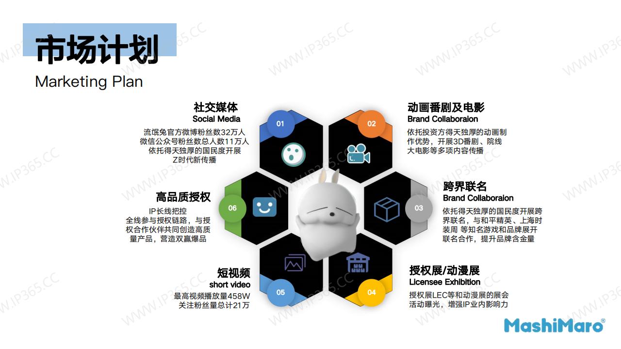 Mashimaro马修兔 IP及公司简介 blue_18.jpg