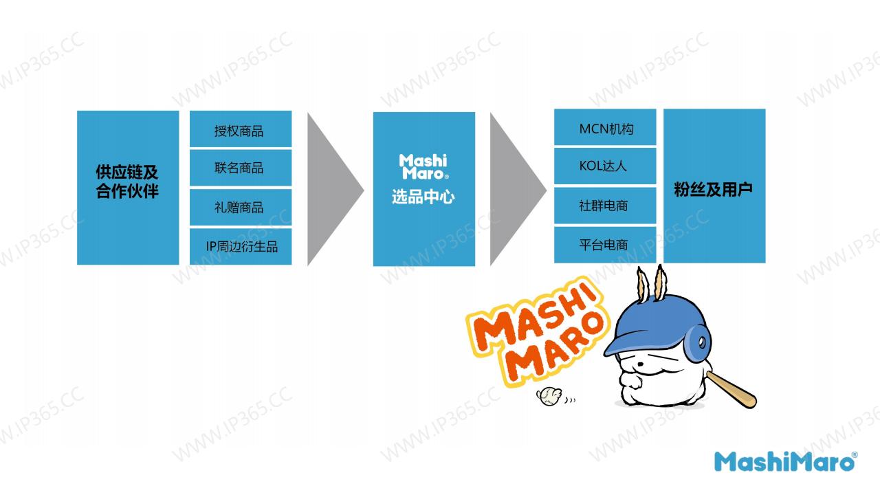 Mashimaro马修兔 IP及公司简介 blue_10.jpg