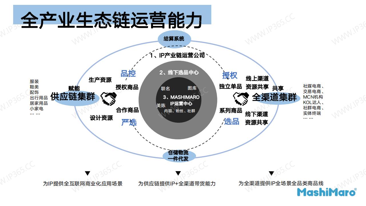 Mashimaro马修兔 IP及公司简介 blue_09.jpg