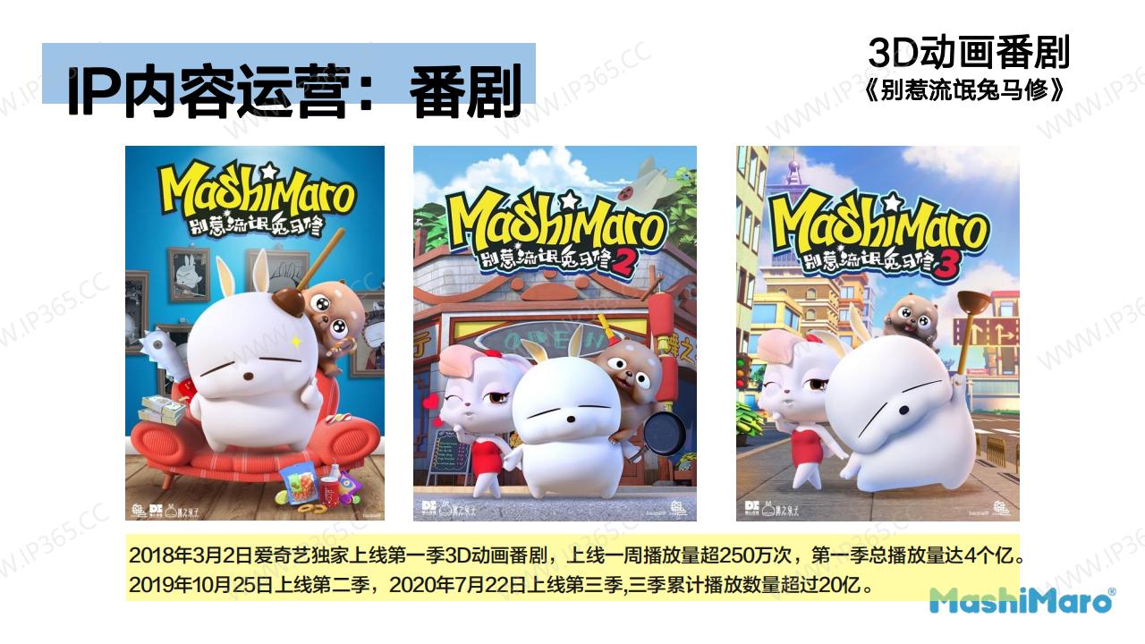 Mashimaro马修兔 IP及公司简介 blue_19.jpg