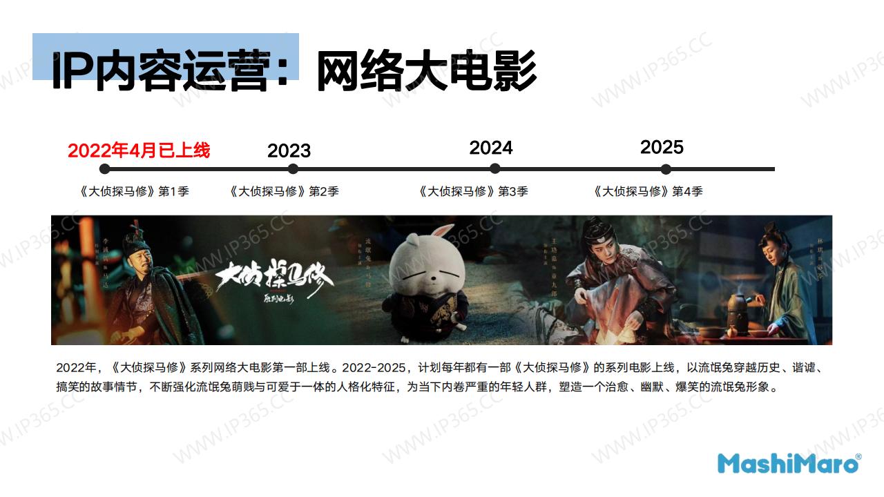 Mashimaro马修兔 IP及公司简介 blue_20.jpg