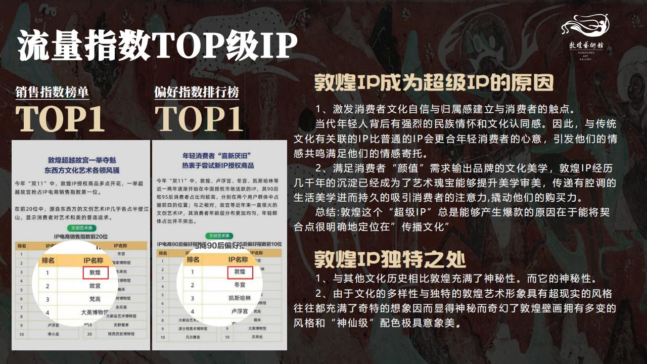 敦煌IP授权20240318M_02.jpg