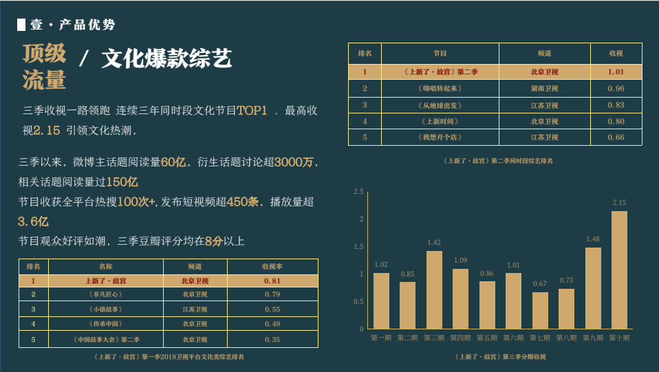 上新了故宫 - IP市集授权平台