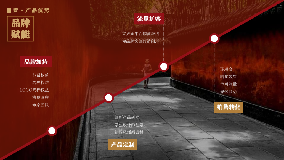 上新了故宫 - IP市集授权平台